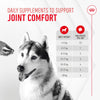 Royal Canin Joint & Ageing Supplement
