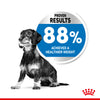 Royal Canin - Mini - Light Weight Care