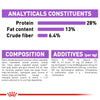 Royal Canin Medium Sterilised Care
