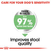 Royal Canin - Maxi - Digestive Care