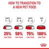 Royal Canin - Giant - Puppy