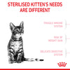 Royal Canin Kitten Sterilised