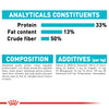 Royal Canin Urinary Care Adult Cats