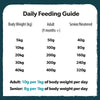 Burns Grain Free - Adult Dogs - Duck and Potato
