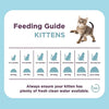 Burgess SupaCat Kitten 1.5kg