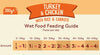 Nature Diet Feel Good Turkey & Chicken