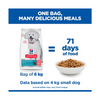 Hill's Science Plan - Adult Hypoallergenic Salmon - Small & Mini