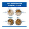 Hill's Science Plan - Sterilised Adult Cat - Salmon