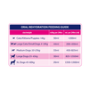 Oralade Advanced RF+ Oral Rehydration Support Concentrate