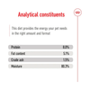 Royal Canin Mini Ageing in Gravy Pouch 85g