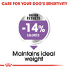 Royal Canin - Mini - Sterilised Care