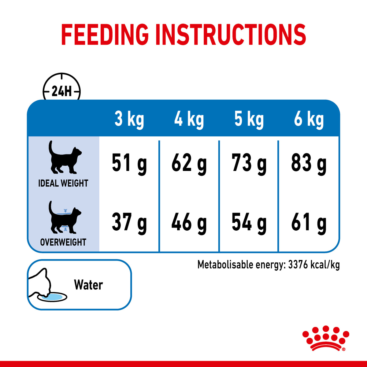 Royal Canin Cat Light Weight Care Petstop - Main Image