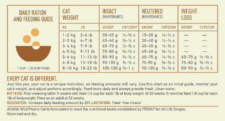 Acana Regionals Wild Prairie Cat Petstop - Main Image
