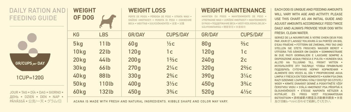 Acana Dog Food Heritage Light Fit Petstop