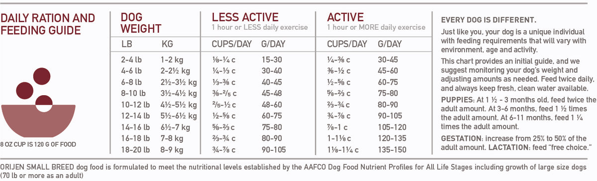 Orijen Dog Small Breed Petstop